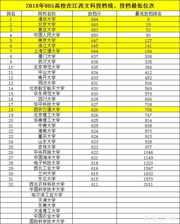 c9侦查：2019年高考，今年考上C9高校的难度有多大？