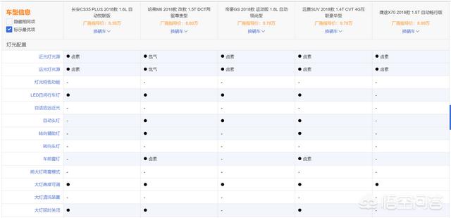 十万左右的自动挡suv,7到10万自动挡SUV怎么选？