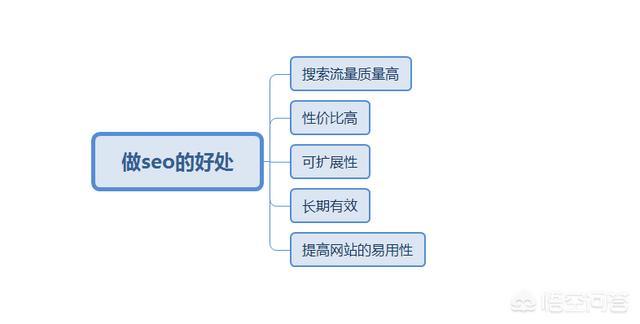 百度推广能为网站带来哪些好处，百度推广的效果还靠得住吗