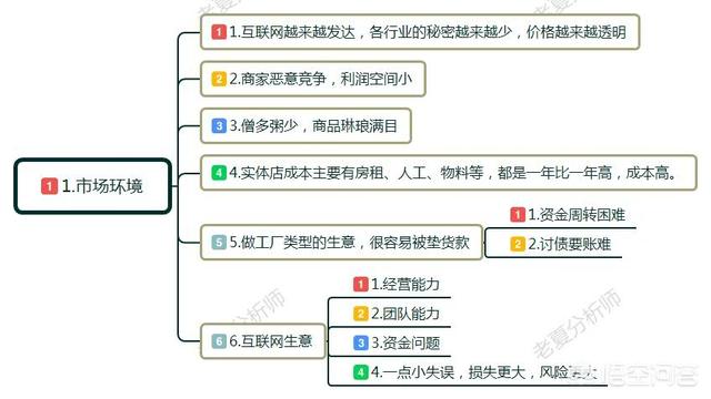 为什么现在一些有钱人都不敢做生意了？