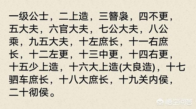 李牧简介:战国四大名将廉颇、李牧、白起和王翦，谁的官职最高？