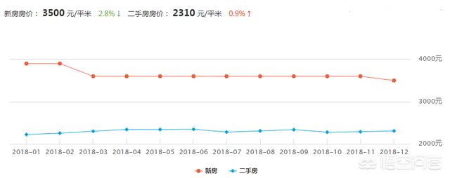 现在哪个地方的房价跌的厉害？插图12