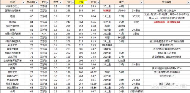 黑曜石武器:魔兽世界60年代武器战排名前五的PVP武器是哪些入手难度如何