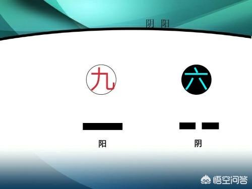 《易经》为何阳九阴六？