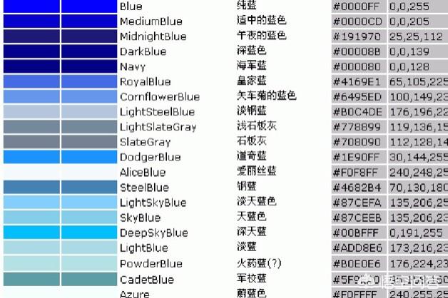 头条问答 蓝色分为哪几种蓝 1个回答