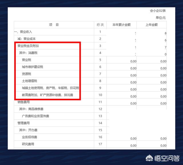 增值税税负包含增值税的附加税吗？