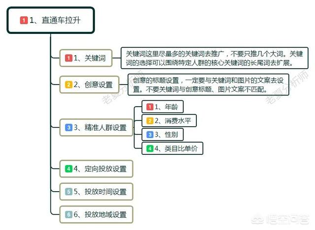 三分钟快速揭秘超级推荐核心玩法，快速打爆手淘流量！，猫和老鼠游戏中，怎么克制速推流有哪些攻略推荐