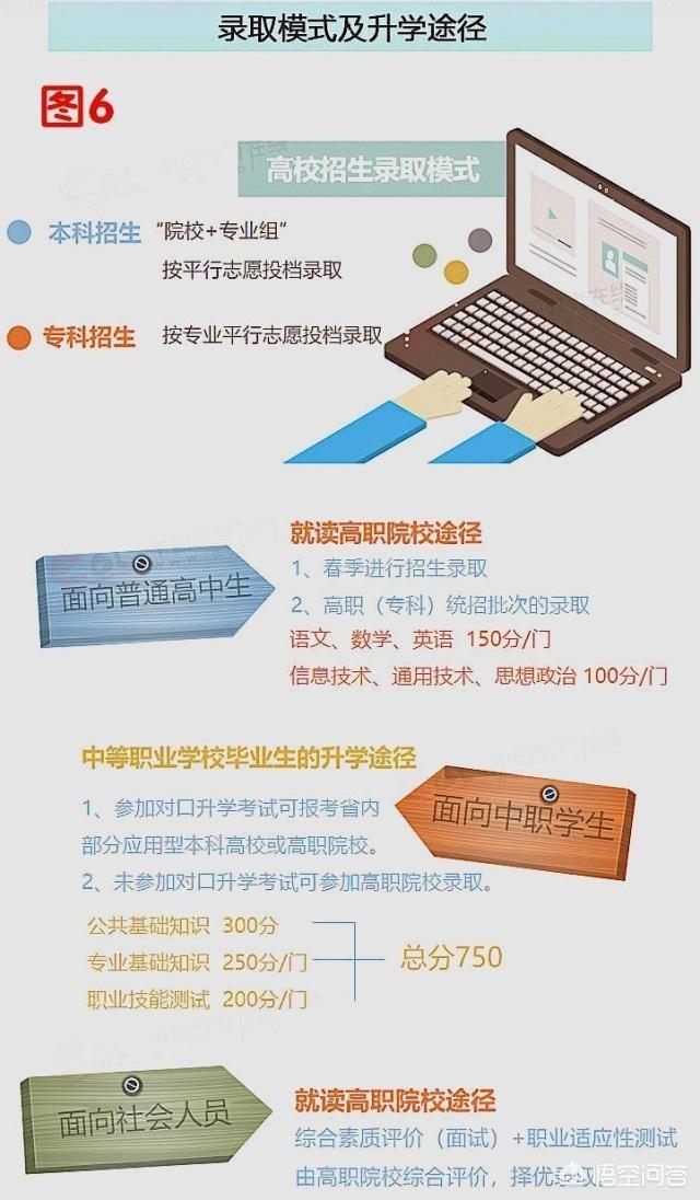 江苏省高考总分:江苏新高考，上本一要考到多少分？