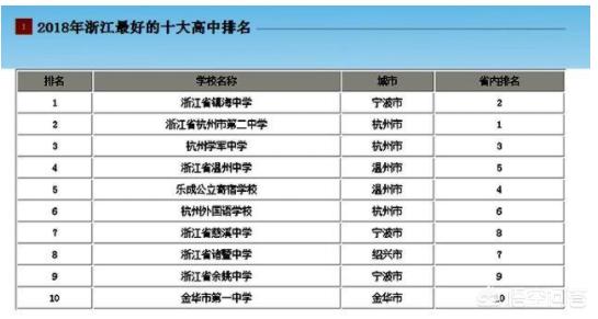 嘉兴的高中教育怎么样？重点高中有哪几所？