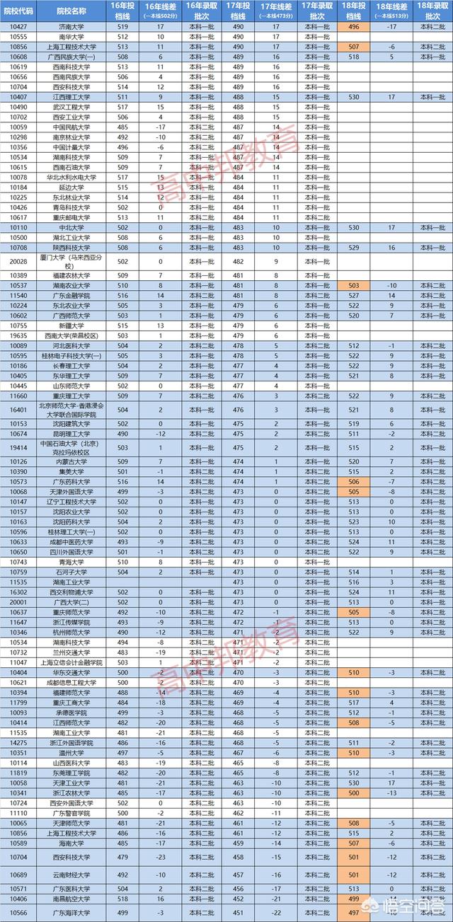 省控线是什么意思,省控线是什么意思省控线和录取线的区别