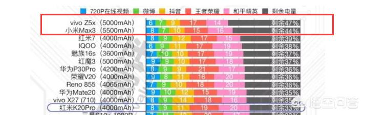请问2019年,有哪些大电池,续航强的手机推荐？