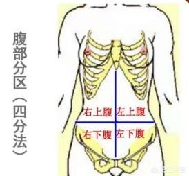 左边肚子疼是怎么回事,总是左腹痛，这是怎么回事？