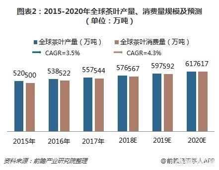 养生茶行业发展前景,现在养生行业发展前景如何？