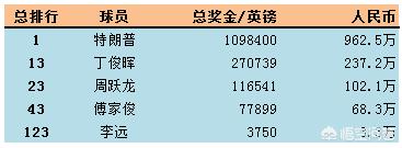 刘翔收入:九千元一个月相当于什么级别的工资