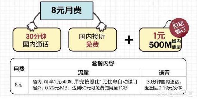 中国移动套餐介绍,移动卡想换套餐，换什么套餐好？