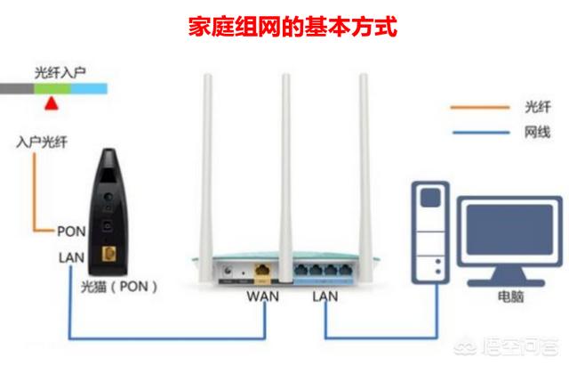 机测试网速都有哪些方法，如何用手机wifi测试网络速度