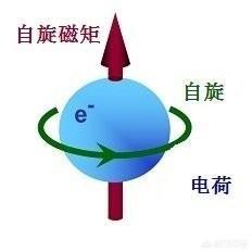 磁铁为什么能吸铁,磁铁为什么能吸铁？原因是什么？