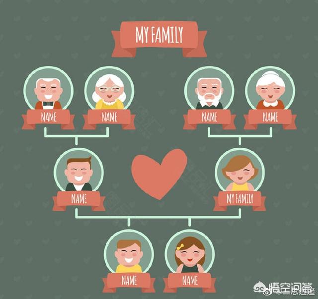 头条问答 - 爷爷身高180cm,父亲身高162cm,孙子在16