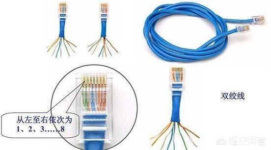 水晶头接线,网线水晶头接线的顺序问题？