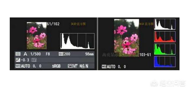 曝光照片怎么拍,摄影新手如何掌握曝光的程度？