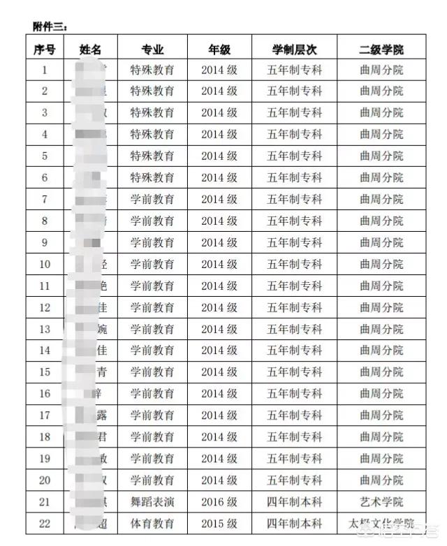 邯郸大学事件:邯郸一高校一次清退75名学生，如何看待学校这一做法