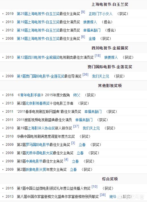 蒋雯丽主演的电视剧:蒋雯丽随丈夫一起去了美国做了家庭主妇，如今复出还能有未来吗？