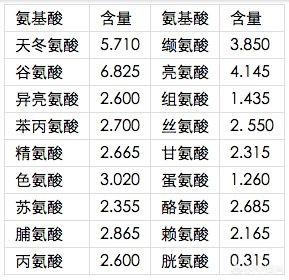 蜂猴药用价值是什么:蜂猴的毒素在哪里 农村许多人找马蜂蛹吃，真的是美味吗？
