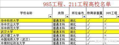 湖北的大学排名？