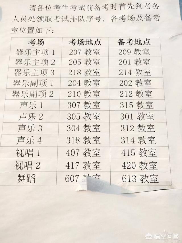 艺考集训多少钱:2020届美术生应该去北京参加美术集训吗？集训费用是多少？