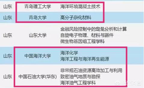 双非大学,能否谈谈青岛的几所双非一本？