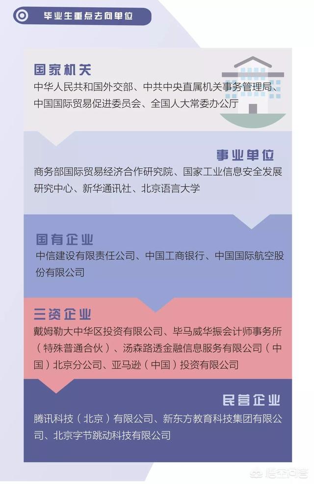 北京语言大学怎么样(北京语言大学都有什么专业)