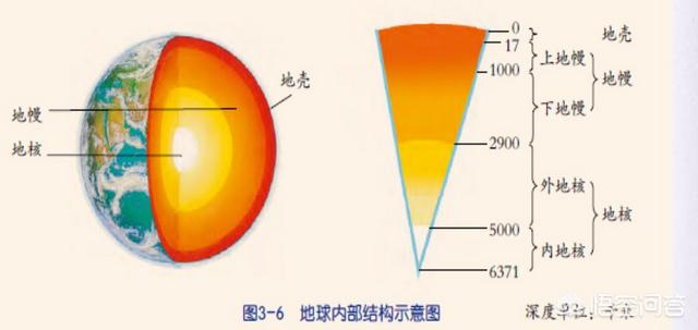 地震是怎么形成的:地震是怎样产生的怎样预防地震