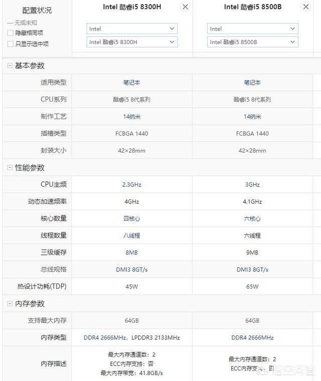 i5 8300与i5 8500有什么区別？