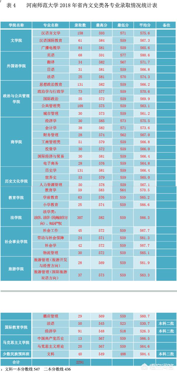 河南师范大学怎么样(河南师范大学怎么样是不是好学校)