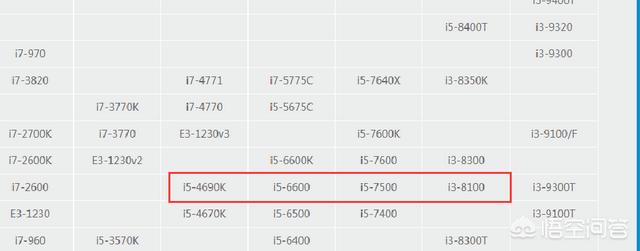英特尔处理器真的每代都比上代,快出40％么？