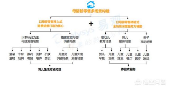 2019年<a href=https://maguai.com/list/84-0-0.html target=_blank class=infotextkey>母婴</a>行业的发展趋势如何开实体店赚钱吗