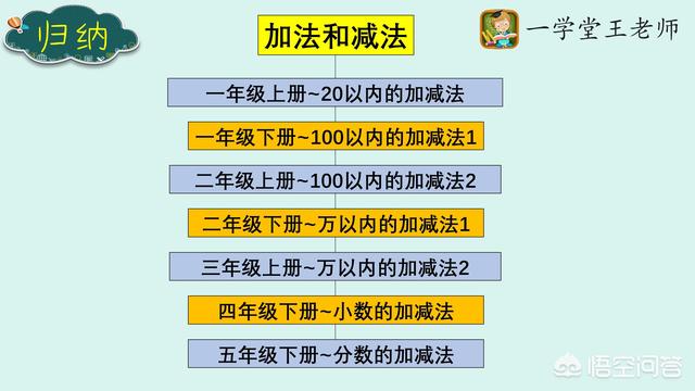 小学关于蜜蜂的知识:小学时期哪一个阶段是孩子过渡和知识的跨越时期？