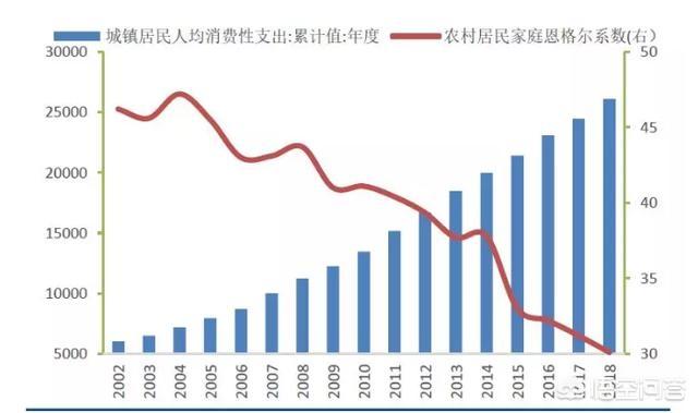 千亿市场风向变了？拥有百万客户的婚宴市场，3成消费不足10万，鉴于此次疫情，今年的婚宴庆典市场有什么影响