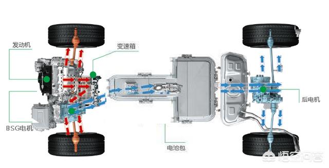 北京新能源汽车充电桩分布图，充电桩布局正在加速，你会考虑新能源汽车吗? ​​​？