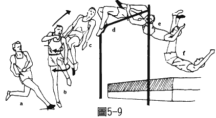 背越式跳高动作要领,背越式跳高基本技巧图解？