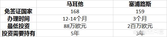 新西兰马耳他狗比特币的价值:投资移民要多少钱？哪个国家好办？