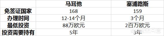 德国移民创业网，为什么很少有人移民德国和俄罗斯，而更多选择美国