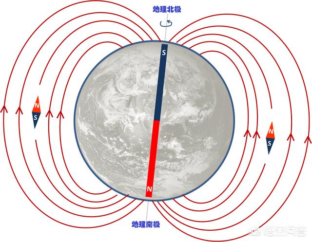 指向南的叫南极",根据同斥异吸,磁铁朝南的应该是北极,为啥还叫南极?