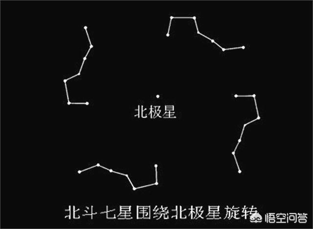 古代所说的斗转星移的斗是不是现代发现的黑洞