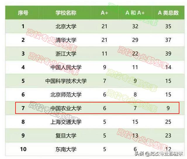 中国农大国际创业园，如何看待2019年中国农业大学在陕西省断档