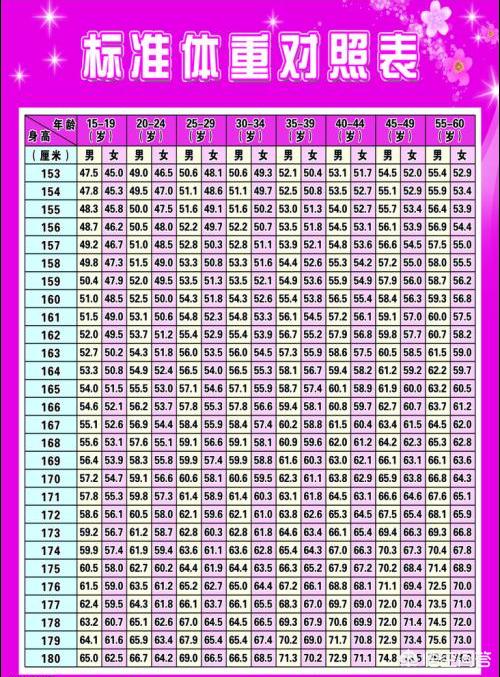 头条问答 在男生眼里 160cm的女孩体重多少才算瘦 14个回答