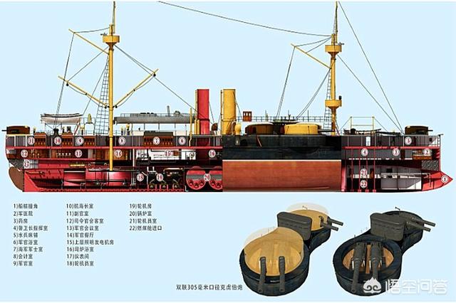 头条问答 - 北洋海军定远舰和镇远舰性能如何?