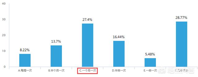 美甲店创业，美甲行业现状如何，现在开美甲店到底赚不赚钱