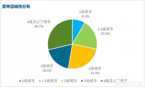 美甲店创业，美甲行业现状如何，现在开美甲店到底赚不赚钱