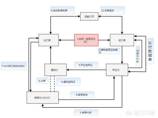 有哪些专业的流程图模板免费分享？